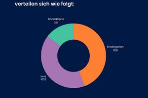 Instagram-Post Rekommunalisierung