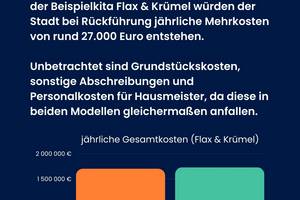 Instagram-Post Rekommunalisierung